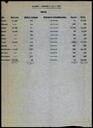 4/18. Balance económico del Boletín de la H.O.A.C.F. de 1972. [Documento de archivo]
