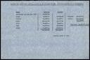 4/19. Balance económico de la caja general de la H.O.A.C.F. de 1976. [Archive document]