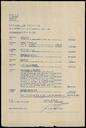 27/7. Relaciones de ingresos y gastos de la H.O.A.C. de 1959 y 1960. [Archive document]